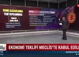 Son dakika: TBMM'de kabul edildi: Vergi cezalarını, sigorta primlerini içeren borçlar yeniden yapılandırılacak