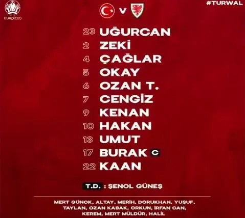 euro-2020-turkiye-galler-canli-izle-euro-2020-a-milli-takim-canli-takip-1623855602200.jpeg Ah be çocuklar! EURO 2020 Türkiye 0-2 Galler (MAÇ SONUCU ÖZET)-9