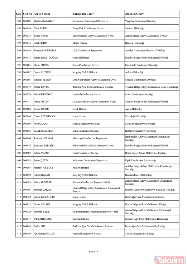 HSK'dan yaz kararnamesi! Binlerce hakim ve savcının görev yeri değişti: Tuba Ersöz Ünver Türkiye’nin ilk başörtülü il başsavcısı oldu - 25