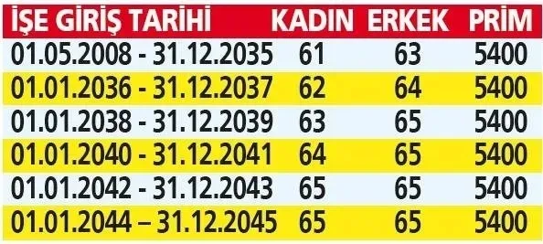 1999-sonrasi-kademeli-emeklilik-tablosu-2000-2008-arasi-48-49-50-51-yas-sarti-1700569869127.jpeg