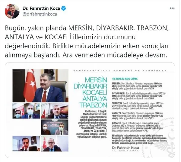 Sağlık Bakanı Fahrettin Koca sosyal medyadan paylaştı! O illerde sayılar düşüşe geçti-2