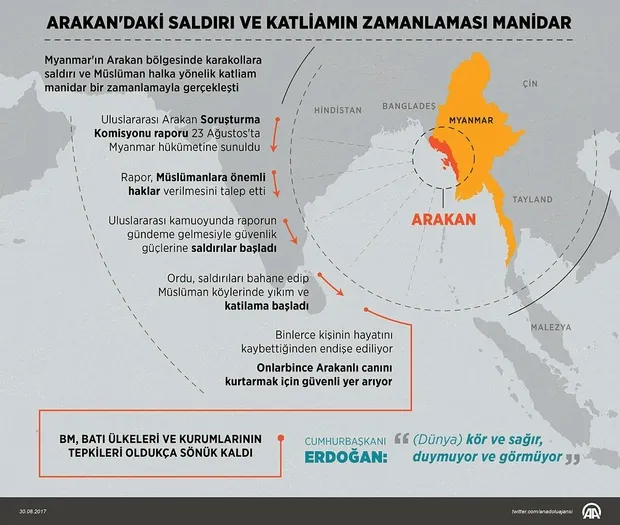 Arakan'daki saldırı ve katliamın zamanlaması manidar-1