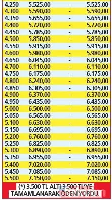 Emekliye maaş hesabı! Yeni taban aylık ve zam formülü nasıl uygulanacak? Enflasyon farkı yansıyacak mı? - 32
