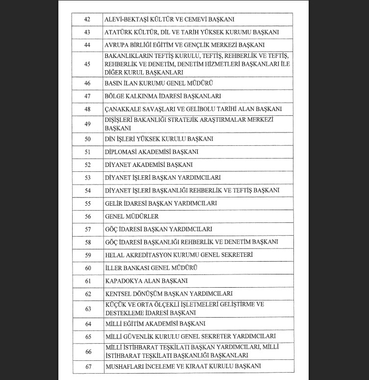 Resmi Gazete’de yayımlandı: Üst düzey atamalarda yeni düzenleme-5