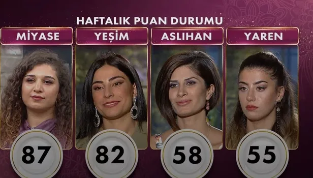 Gelinim Mutfakta kim elendi? 26 Kasım Gelinim Mutfakta haftanın birincisi kim oldu? Altın bilezikleri kapan yarışmacı…-3