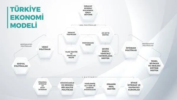 Son dakika: Hazine ve Maliye Bakanı Nureddin Nebati: Yeni modelimizin temeli yüksek büyüme ve düşük cari açık-6