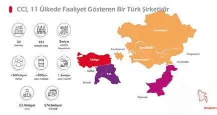 11 ülkede 33 fabrikada bayrağımız dalgalanıyor-5