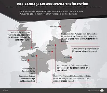 PKK’lı hainler Avrupa’da terör estirdi