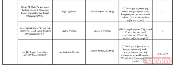 Zeytinde kum'pas' var! Paslı demir, tekstil boyası ile zeytine renk veriyorlar... - 13