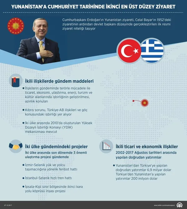Yunanistan'a Cumhuriyet tarihinde ikinci en üst düzey ziyaret-1