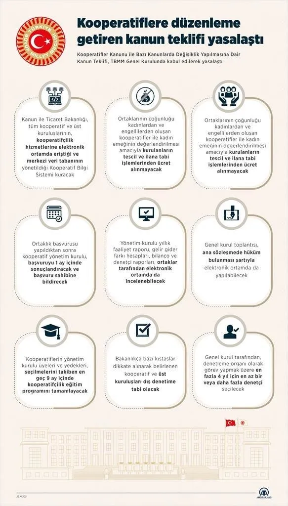 Son dakika: Kooperatiflere düzenlemeler getiren kanun teklifi yasalaştı-2
