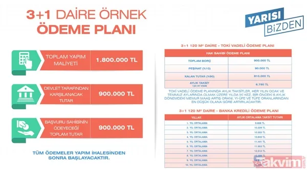 YARISI BİZDEN KAMPANYASINDA FLAŞ DETAY! Kentsel dönüşümü TOKİ yapacak 10 yıl vade ile ödenecek! Başvurular başladı - 8