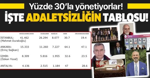 Hani temsilde adalet? İşte baro seçimlerindeki adaletsizliğin tablosu!