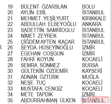 KoçAilem Market Kampanyası çekiliş sonuçları belli oldu! İşte asil ve yedek talihliler... - 20