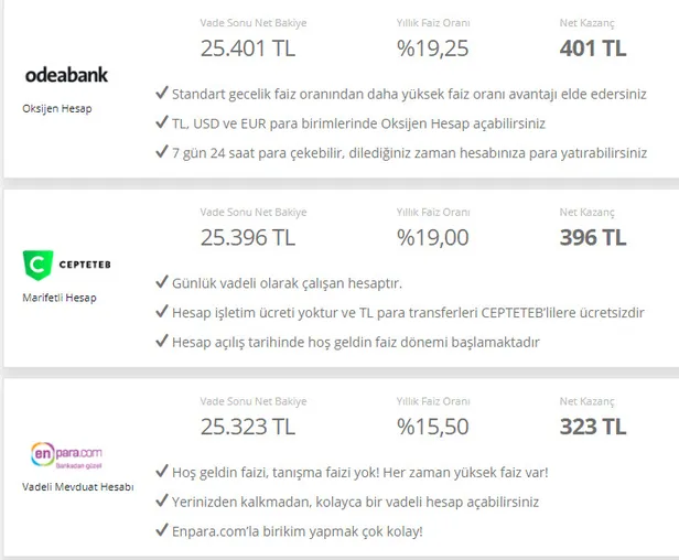 Bankalarda pik yaptı rekabet tavan yaptı! Roket gibi fırladı! 32 günlük 25.000 TL mevduat faizi kaç TL kazandırır?-3