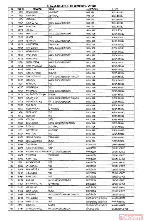 İşte isim isim tüm mesleklerden men edilen FETÖ'cüler - 27