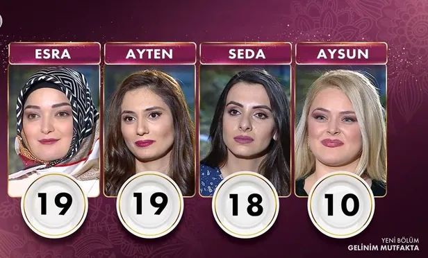 Gelinim Mutfakta günün birincisi hangi yarışmacı oldu? 30 Mart Gelinim Mutfakta puan durumu belli oldu mu?-2