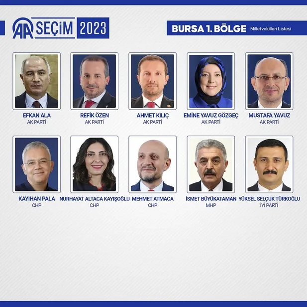 bursa-1-bolge-milletvekili-secim-sonuclari-belli-oldu-iste-ak-parti-bursa-birinci-bolge-milletvekilleri-video-1684165710093.jpg