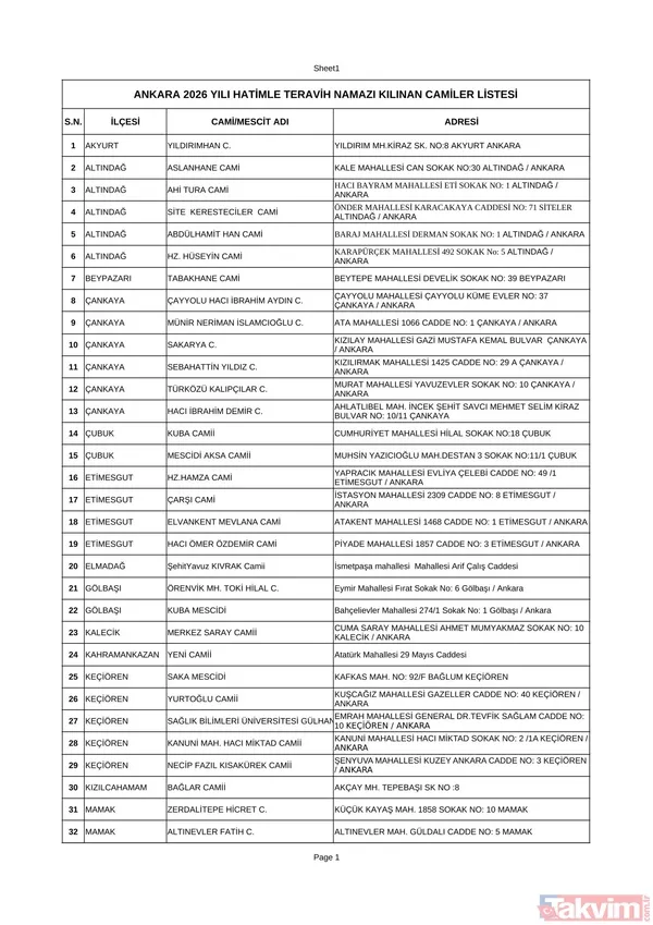 Ramazan 2026 hatimle teravih namazı kılınacak yerler: İl il tam liste ve cami isimleri - 4