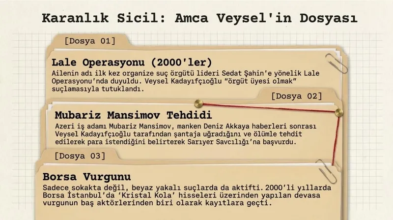 umraniyede-kanli-bulusma-kadayifcioglu-veliaht-yakalandi-1774108984011.jpeg Arabulucu olmaya gitti, kurşuna geldi! Kimdir bu kadayıfçıoğlu ailesi? "Firari" veliaht kıskıvrak yakalandı!-9
