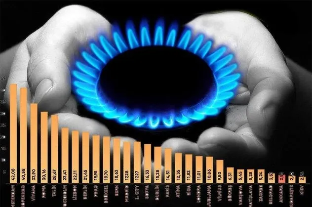 Enerjideki tarihi yatırımlar meyvelerini veriyor! Türkiye en ucuz gazda üçüncülüğe yerleşti