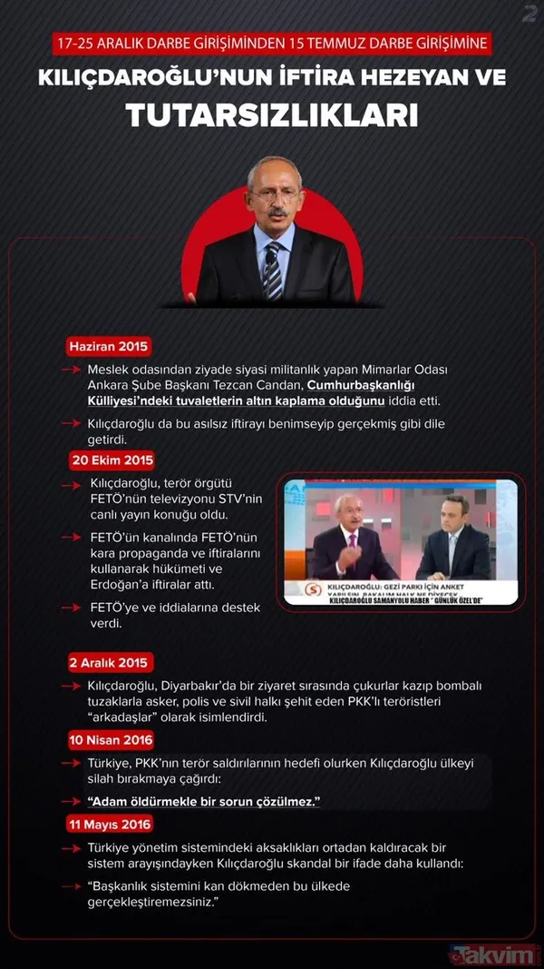 Kılıçdaroğlu'nun iftira, hezeyan ve tutarsızlıkları - 2