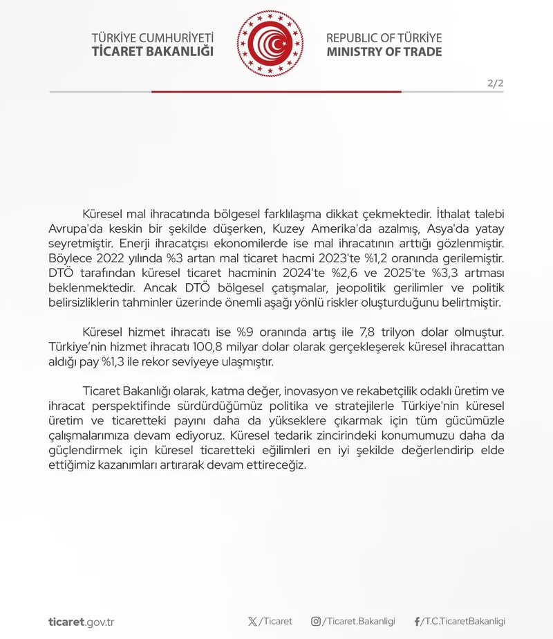 SON DAKİKA: Ticaret Bakanlığı açıkladı! Küresel ihracattan alınan pay tarihin en yüksek seviyesinde-3