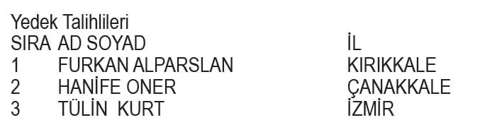 Clear Euro 2024 kampanyası çekiliş sonuçları belli oldu! İşte asil ve yedek talihliler...-3