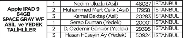 metropol-istanbul-cekilis-sonuclari-belli-oldu-talihliler-iphone-14-apple-ipad-9-apple-watch-se-apple-tv-4k-ve-1678407243136.jpg