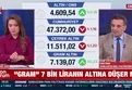 Gram altın 7 bin 139 liradan işlem görüyor: Piyasaların gözü Fed Başkanı Warsh'ta