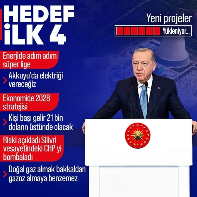 Başkan Erdoğandan 11. Enerji Verimliliği Forum ve Fuarında önemli açıklamalar