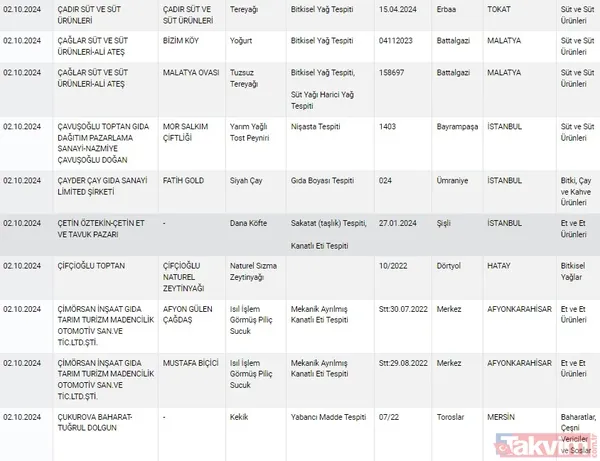 Gıdada sahtecilik yapanlara anlık ifşa! Tarım ve Orman Bakanlığı gıdada taklit ve tağşiş yapan firmaları açıkladı | Dana etinden eşek eti, pul biberden boya çıktı - 23