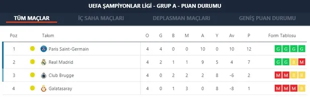 galatasaray-puan-durumu-uefa-sampiyonlar-ligi-a-grubu-puan-durumu-nasil-iste-guncel-tablo-1574789723079.jpg