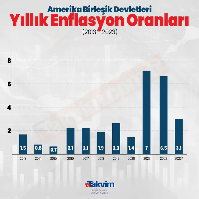 Piyasalarda dikkatler Fed'in bu yılki son toplantısında! 2023 Aralık Fed toplantısı ne zaman, saat kaçta? Dünya Altın Konseyi 3 ihtimalli yeni senaryosunu paylaştı-7