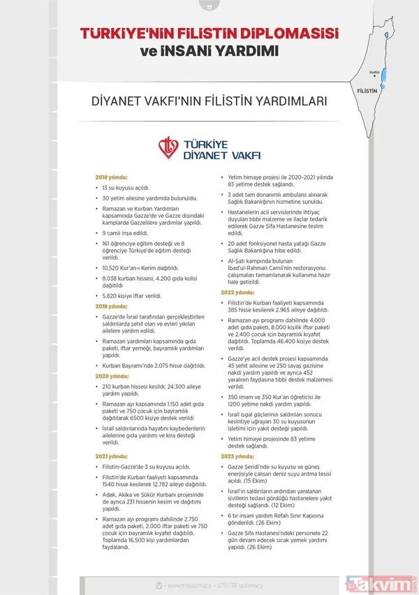 Başkan Erdoğan önderliğinde Türkiye'nin Filistin diplomasisi ve insani yardımı! Bugüne kadar neler yapıldı? İşte tüm detaylar... - 23