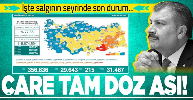 Son dakika: Sağlık Bakanlığı 26 Ekim 2021 koronavirüs vaka ve vefat tablosunu duyurdu