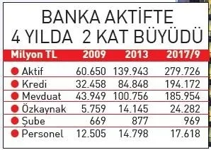 Operasyonlara rağmen büyüyor-1