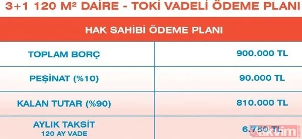 "Yarısı bizden" kampanyası rekor kırdı! Başvuru sırasından teslim aşamasına kadar işte tüm merak edilenler... - 9