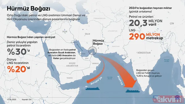 Hürmüz Boğazı kapandı: Petrol, altın ve piyasalar için 150 dolar senaryosu ve uzman analizleri - 6
