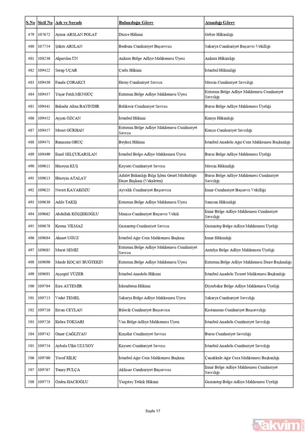 HSK'dan yaz kararnamesi! Binlerce hakim ve savcının görev yeri değişti: Tuba Ersöz Ünver Türkiye’nin ilk başörtülü il başsavcısı oldu - 28