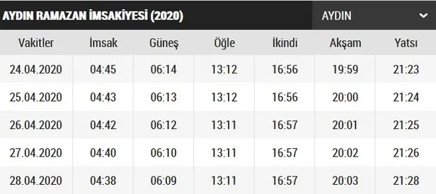 Aydın sahur ve iftar saat kaçta? Aydın iftar vakti ve sahur saatleri 2020! Aydın imsakiye 2020!-2