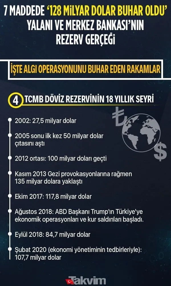 Merkez Bankası'nı "128 milyar dolar" yalanıyla yıpratmaya çalışan CHP'lilere tepki: Ülkeye yapılacak en büyük kötülüktür-9