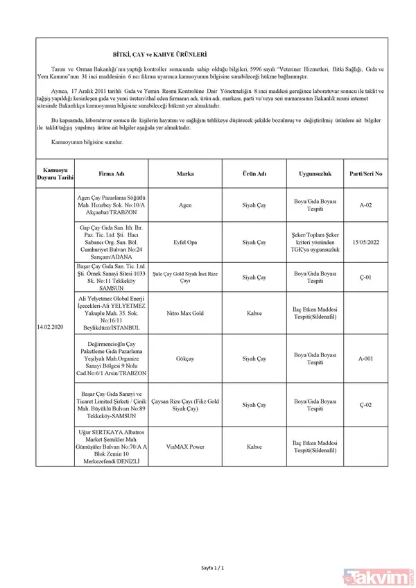 Taklit, tağşiş yapıldığı veya ilaç etken maddesi ilave edildiği tespit edilen toplam 74 firmaya ait 99 parti ürün Bakanlığımız internet sitesinde kamuoyunun...