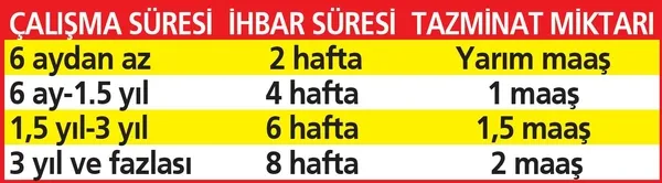 Bu hakkınızı kullanın! 6 ay çalışana çift tazminat-1