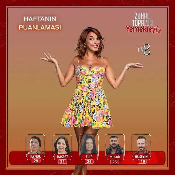 zuhal-topalla-yemekteyiz-kim-kazandi-final-puan-durumu-21-nisan-2023-yemekteyiz-bu-haftanin-kazanani-kim-1682094326407.jpg