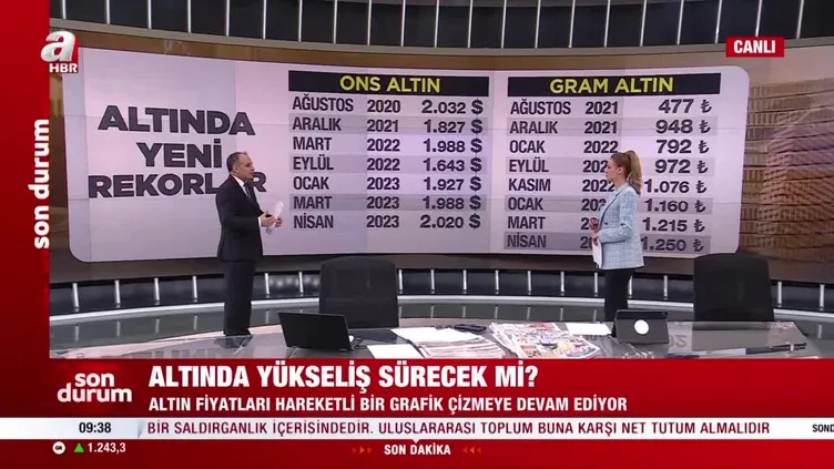 Altın fiyatlarında artış devam edecek mi?