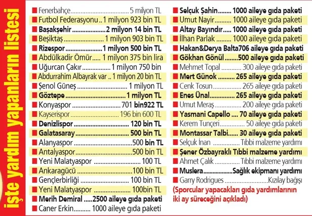 Milli Dayanışma Kampanyası’na futbol dünyasından destek büyüyor-1