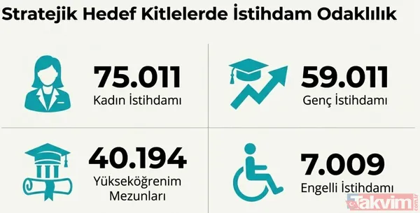 İŞKUR 73 bin işçi alımı yapacak! Mart ayı listesi geldi: Hangi meslekler ön planda? - 4