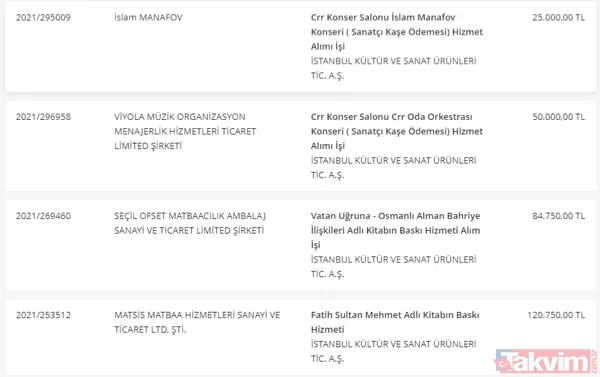 Takvim.com.tr belgeleriyle tek tek açıklıyor! CHP'li İBB'nin bütçesi hizmete değil İmamoğlu reklamlarına akıyor - 37