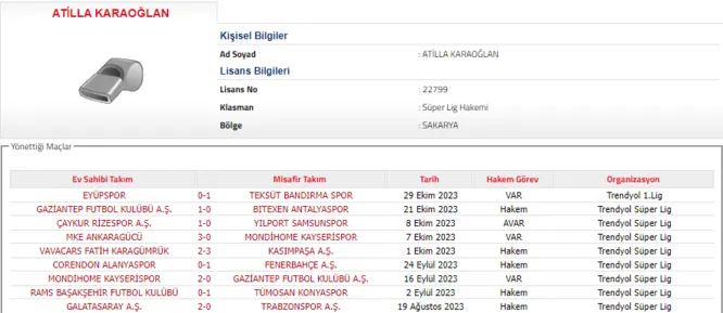 besiktas-fenerbahce-derbisini-atilla-karaoglan-yonetecek-1701942600496.png Beşiktaş - Fenerbahçe derbisini Atilla Karaoğlan yönetecek!-1